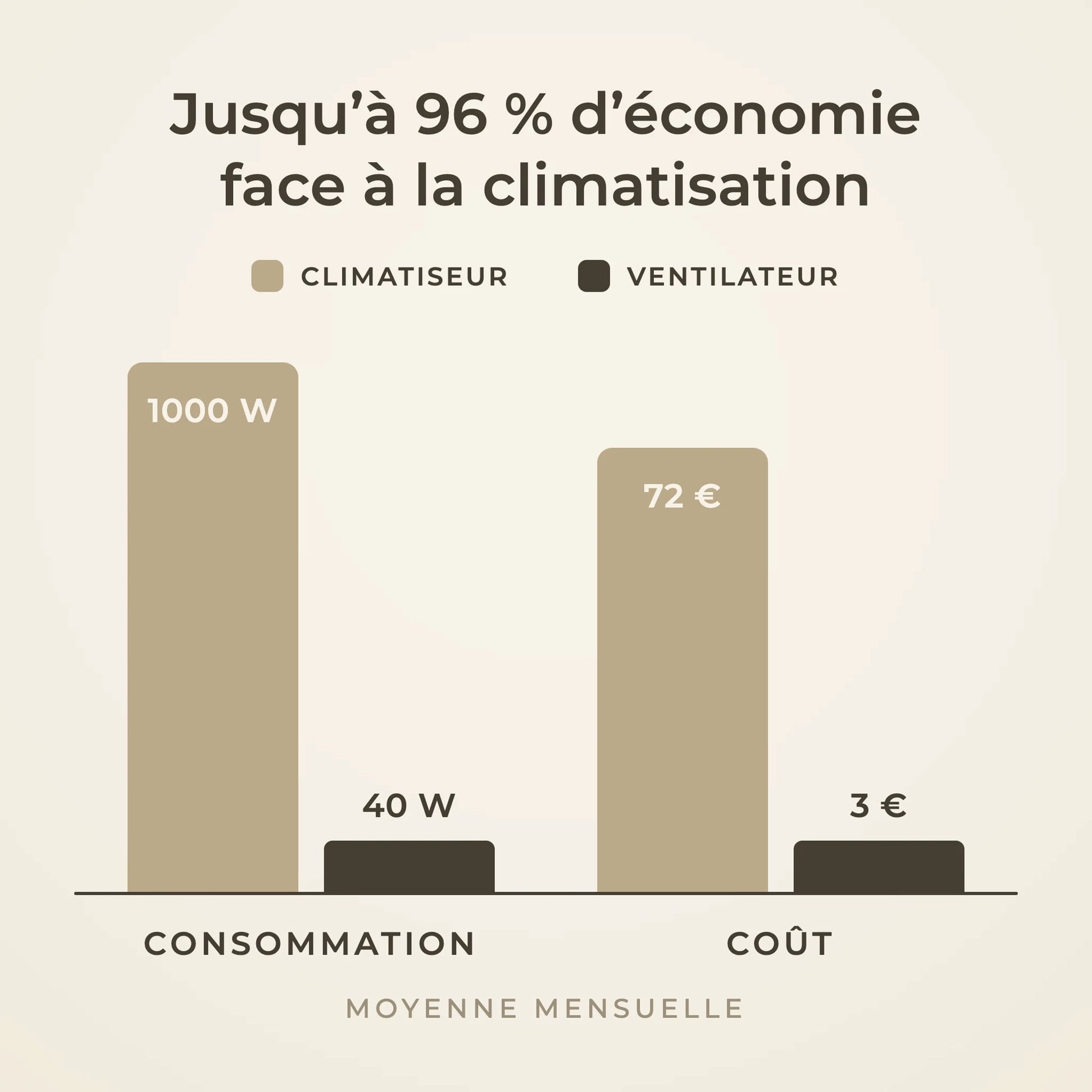 Libellule | Ventilateur de plafond