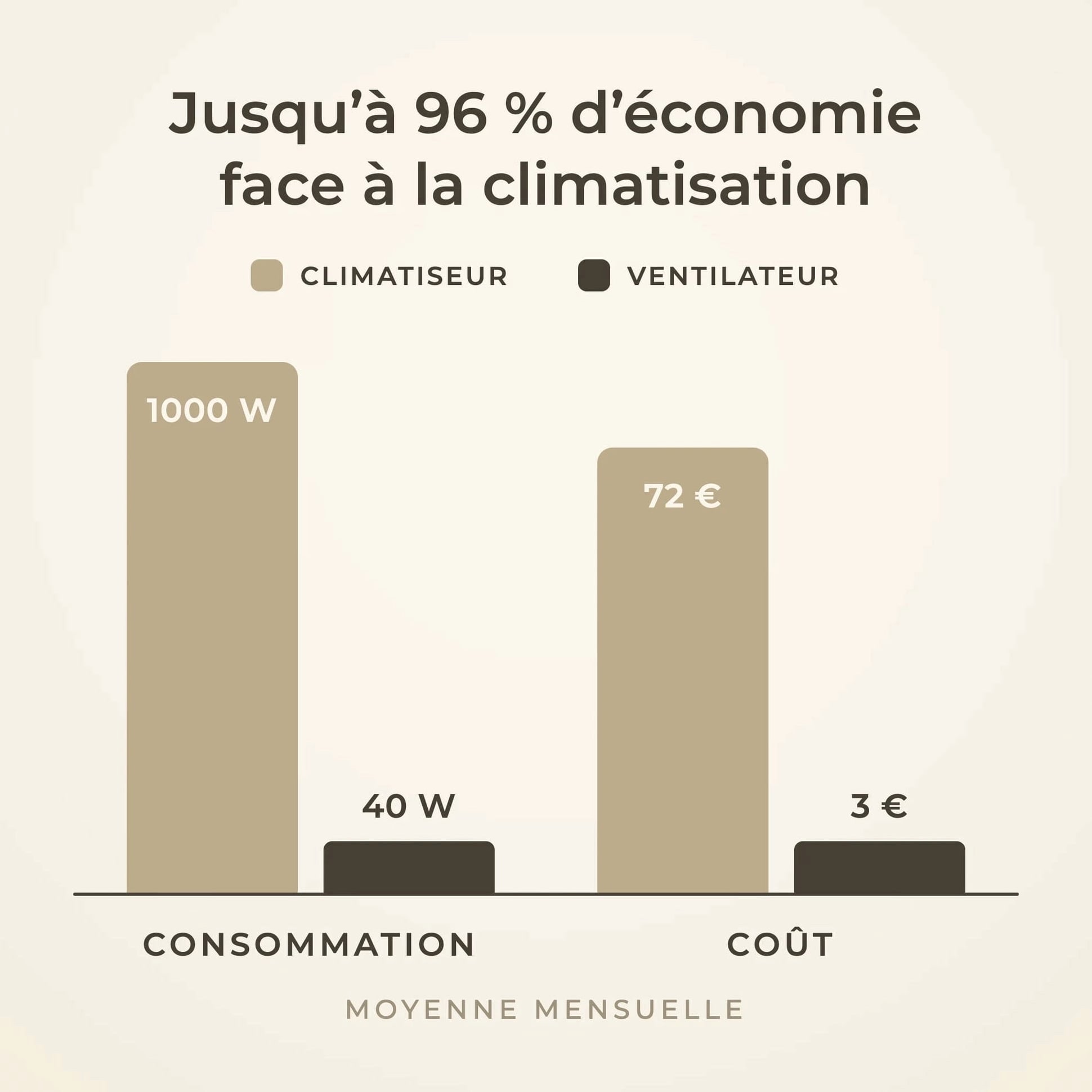 Plume teinté Chêne | Ventilateur de plafond